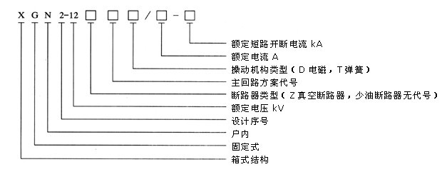 XGN2-10箱型固定金屬封閉開關設備